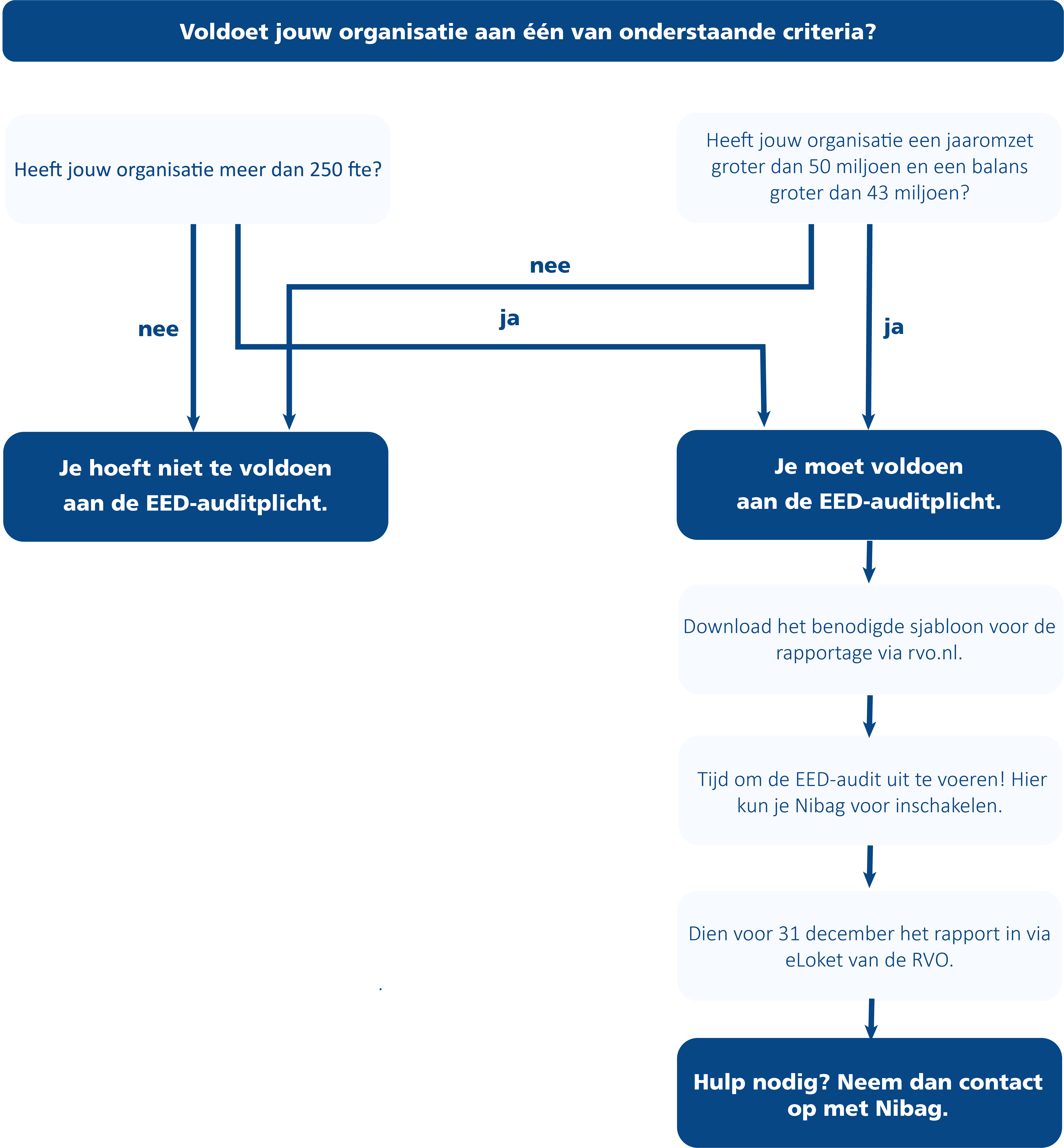 241119(IL)EED stroomdiagram